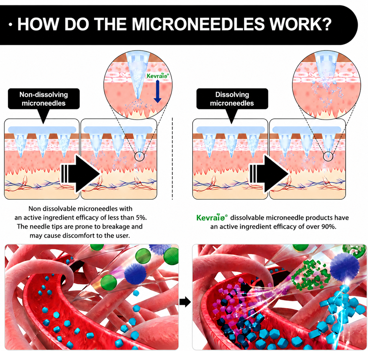 Doctor Recommended 🌟 | Kevrai® Berberine 10-in-1 Nano Microneedle Patch | ✅ Science-Backed Formula | 10-in-1 Advanced Blend | Visible Results in 7 Days 🏅