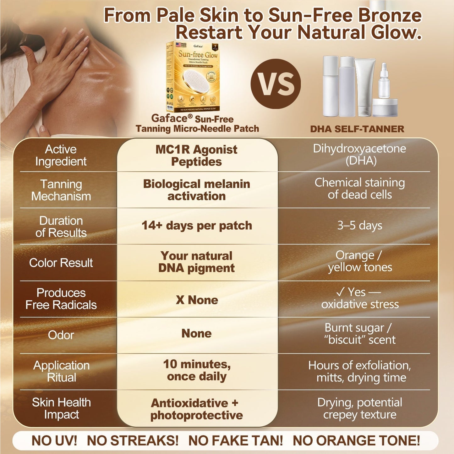 𝗚𝗮𝗳𝗮𝗰𝗲® Sunless Natural Glow Transdermal Tanning Micro-Needle Patch