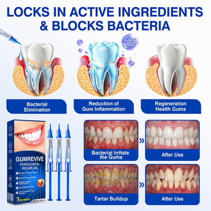 Periodontal Repair Gel*R