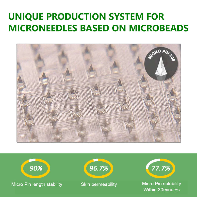 Doctor Recommended 🌟 | Kevrai® Berberine 10-in-1 Nano Microneedle Patch | ✅ Science-Backed Formula | 10-in-1 Advanced Blend | Visible Results in 7 Days 🏅