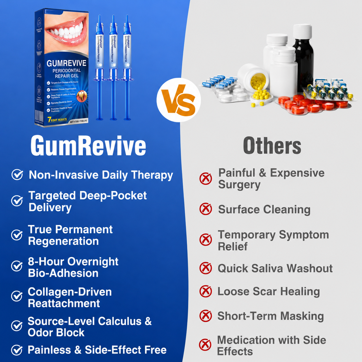 Periodontal Repair Gel*R