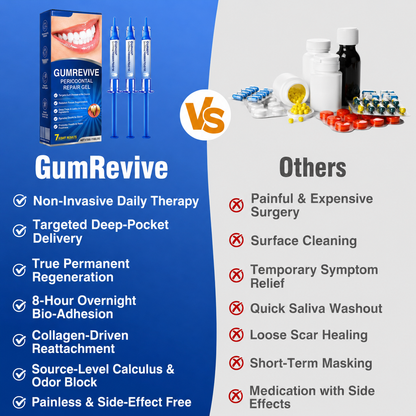 Periodontal Repair Gel*R