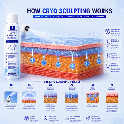 PURELORA® Cryo Sculpt Mist 4-in-1: Adaptive fat-sculpting technology, intelligent cooling, skin defense, and freshness.