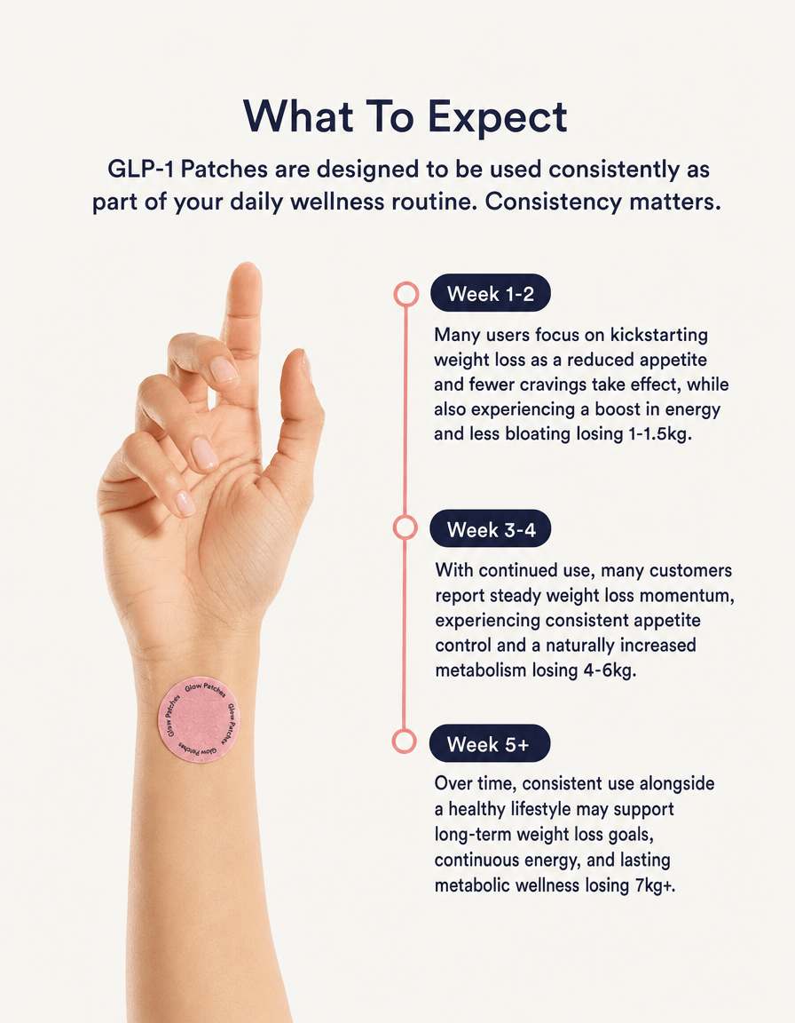 GLP-1 Weight Loss Patches – Metabolism & Appetite Control | Easy Daily Wear