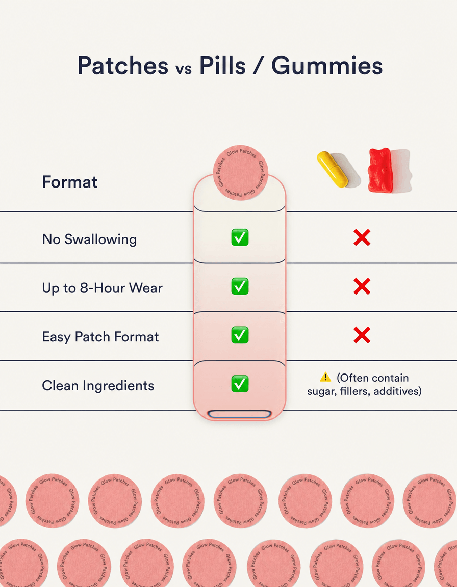 GLP-1 Weight Loss Patches – Metabolism & Appetite Control | Easy Daily Wear