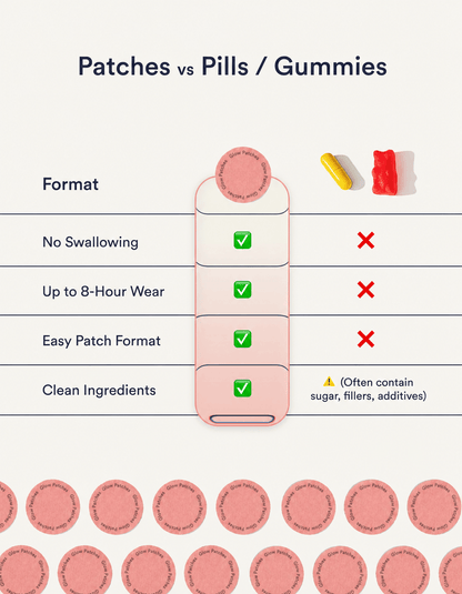 GLP-1 Weight Loss Patches – Metabolism & Appetite Control | Easy Daily Wear